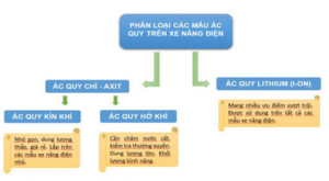 Ắc quy trên Xe nâng điện bao gồm những loại nào?